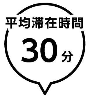 平均滞在時間30分